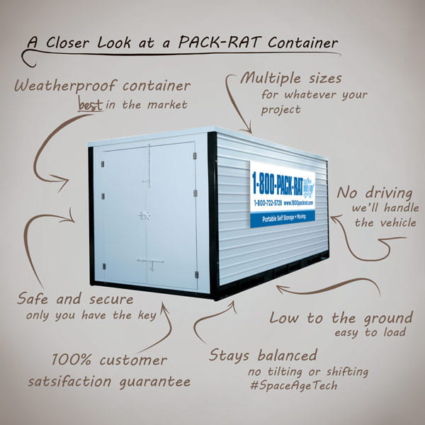 PACK-RAT Container Graphic with Labeled Features