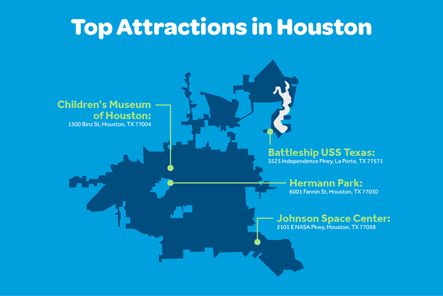 Houston Attractions Graphic